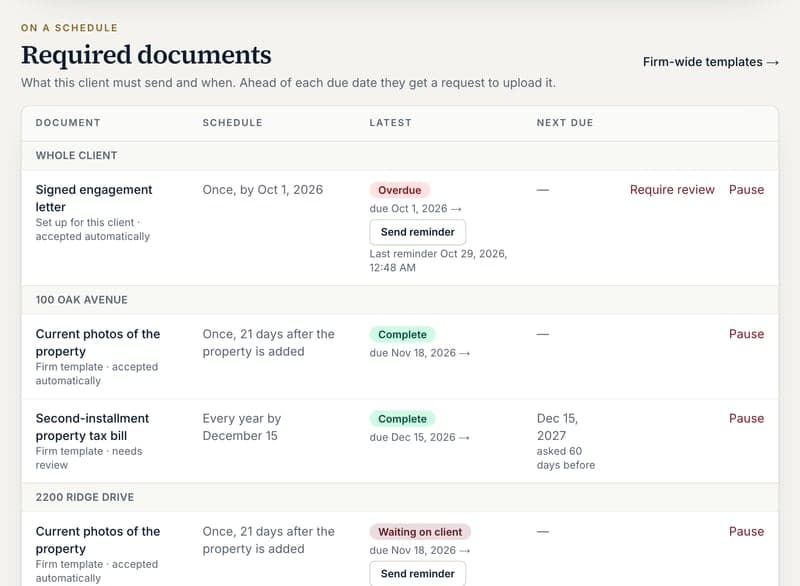 A client's required documents grouped by property